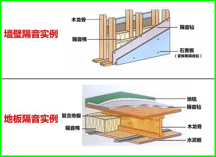 ktv怎么装隔音效果才好